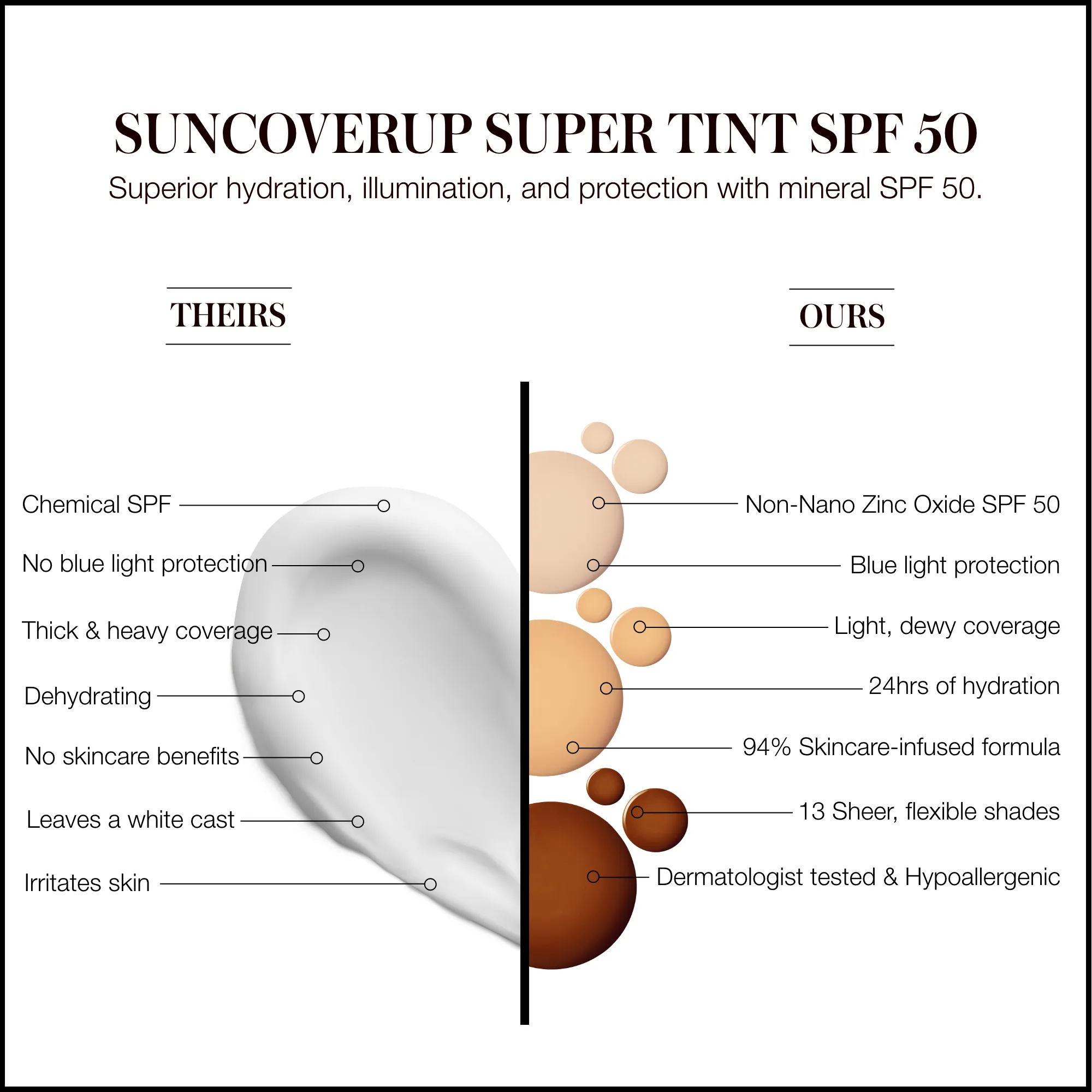 Suncoverup Super Tint Broad Spectrum Spf 50